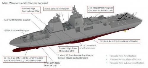 Egyptian Navy, TKMS and a new class frigate